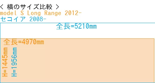 #model S Long Range 2012- + セコイア 2008-
